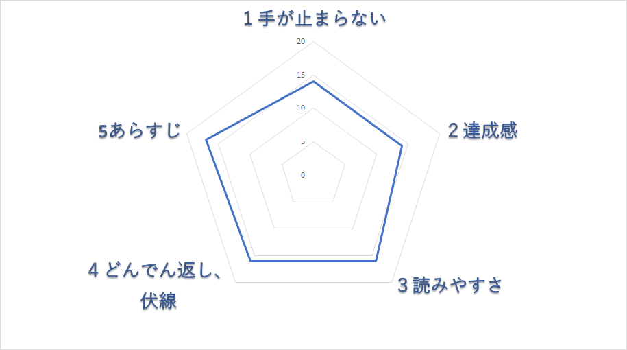 新参者 Hideの航大受験